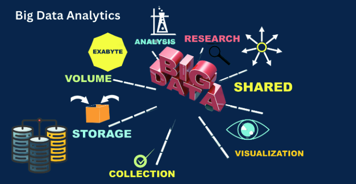 sbs-big-data-analytics-image